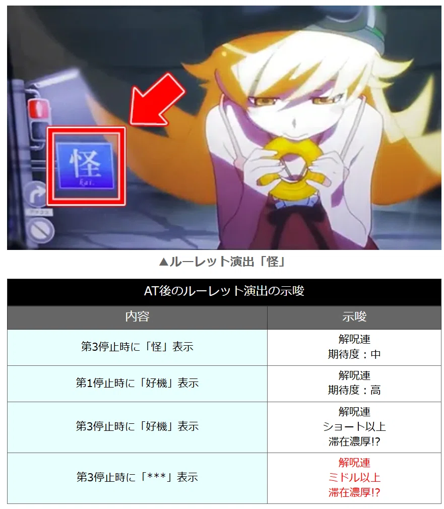 ルーレット演出の示唆
